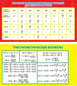 Карточка-шпаргалка Значением тригоном.функций для некоторых углов.Тригоном.формулы 1-80-0014