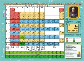 ШПАРГАЛКИ ДЛЯ МАЛЫШЕЙ. ТАБЛИЦА МЕНДЕЛЕЕВА