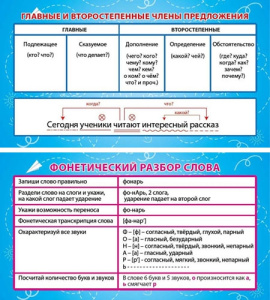 Карточка-шпаргалка Члены предложения. Фонетический разбор слова 1-80-0029