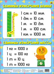 ШПАРГАЛКИ ДЛЯ МАЛЫШЕЙ. ЕДИНИЦЫ ИЗМЕРЕНИЯ ДЛИНЫ И МАССЫ