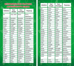 Карточка-шпаргалка Неправильные глаголы английского языка 1-80-0027
