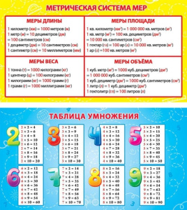 Карточка-шпаргалка Метрическая система мер. Таблица умножения 1-80-0023