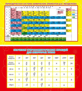 Карточка-шпаргалка Таблица Менделеева. Значение тригонометрических функций 1-80-0026