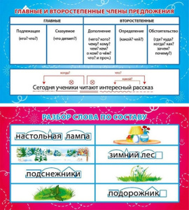Карточка-шпаргалка Главные и второстепенные члены предложения. Состав слова 1-80-0024